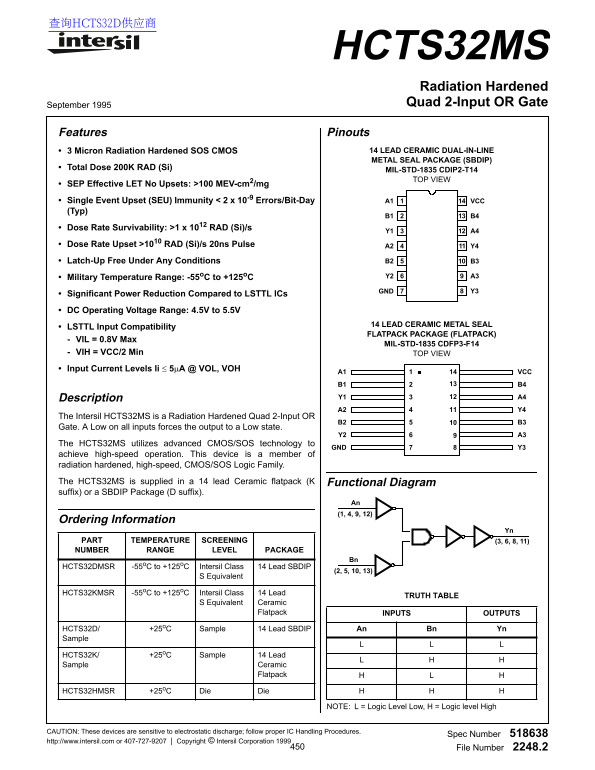 Radiation Hardened Quad 2-Input OR Gate Data Sheet - Page 1