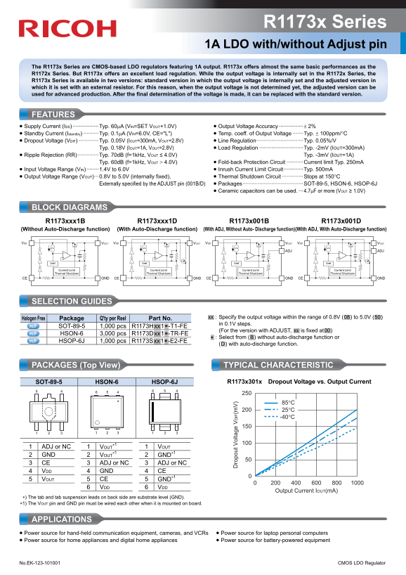 RICOH R1173x Series 1A LDO Data Sheet User Manual (with/without Adjust pin) - Page 1