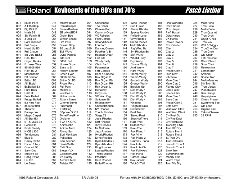 Roland SR-JV80-08 60s & 70s Keyboards Expansion Board:SR-JV80-08 Patch Listing Support Document - Page 1