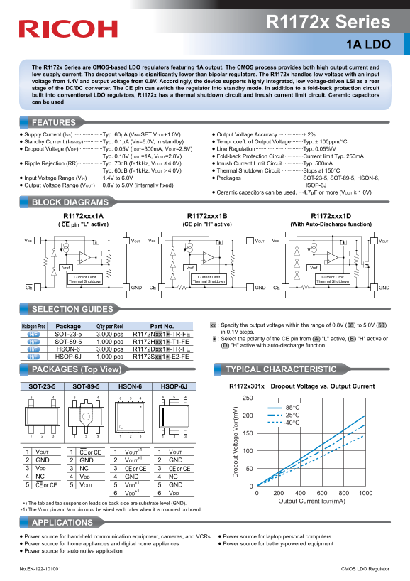 RICOH R1172x Series 1A LDO Data Sheet - Page 1