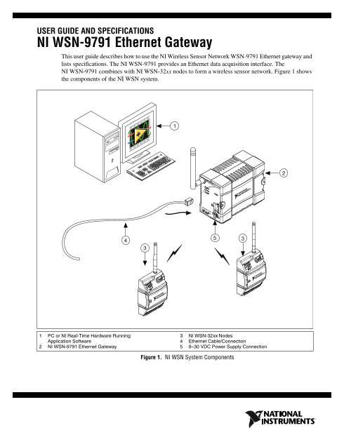 National InstrumentsNI WSN-9791Ethernet Gateway User Guide - Page 1