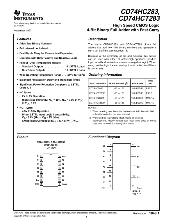 Texas Instruments CD74HC283, CD74HCT283 User Guide and Specifications - Page 1