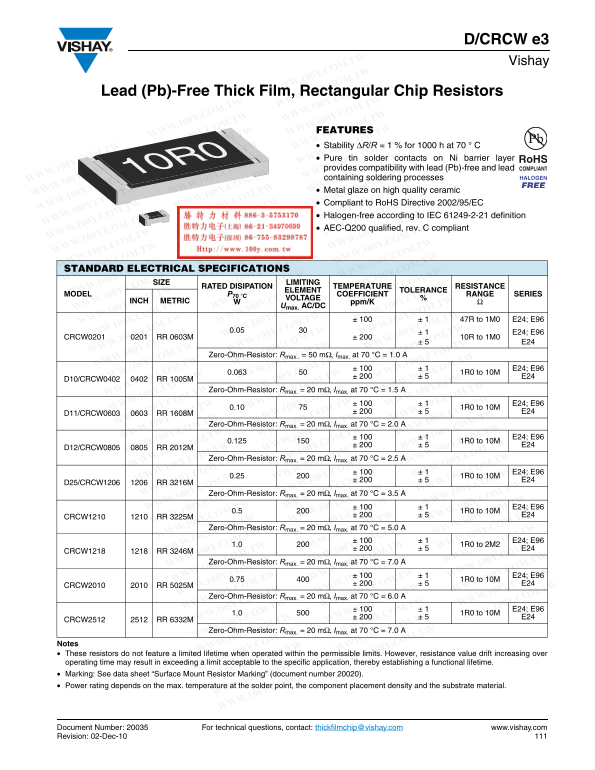Vishay D CRCW e3 User Guide and Manual - Page 1