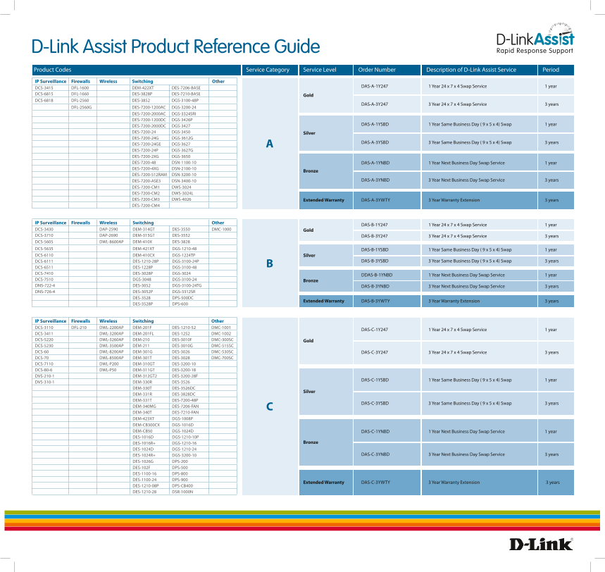 D-Link Assist Product Reference Guide - Page 1