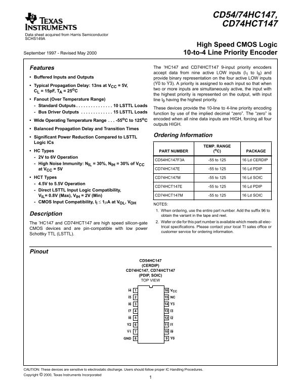 Texas Instruments CD54 CD74HCT147 High-Speed CMOS Logic 10-to-4 Line Priority Encoder User Manual - Page 1