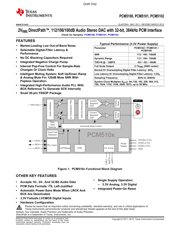 Texas Instruments PCM5100, PCM5101, PCM5102 Data Handbook/Specifications - Page 1