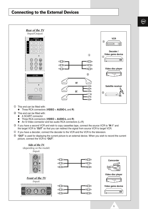Samsung SP-43T9HE Quick User Guide - Page 1
