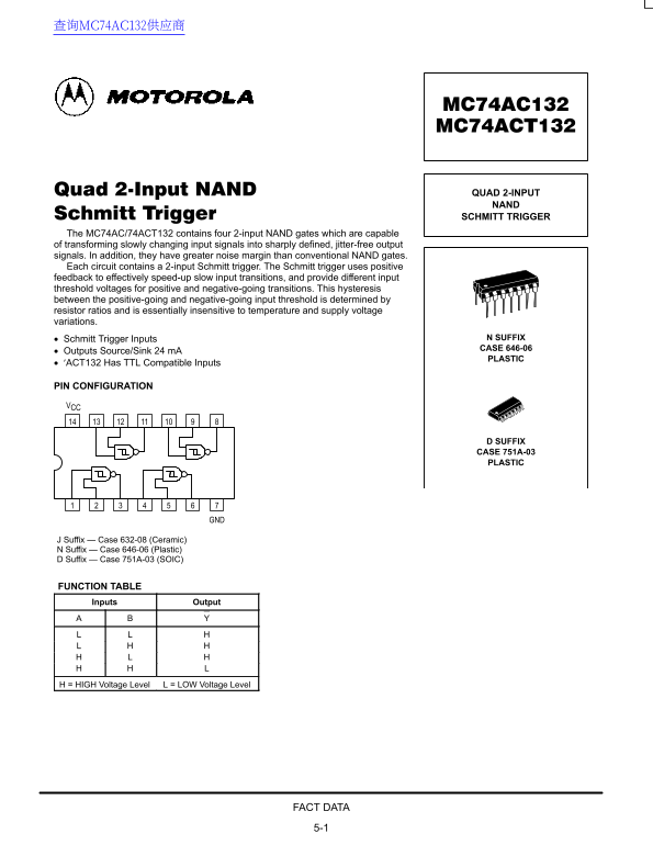 Motorola MC74AC132 MC74ACT132 Data Manual - Page 1