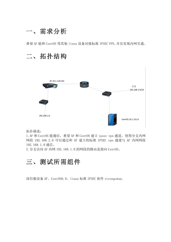 SANGFOR IPSEC Linux Device Guide and AF Integration IPSEC VPN User Manual - Page 1