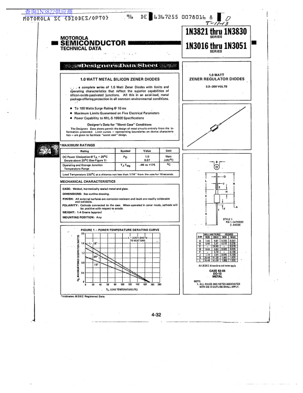 Motorola 1N3821 thru 1N3830 、1N3016 thru 1N3051 Data Handbook - Page 1