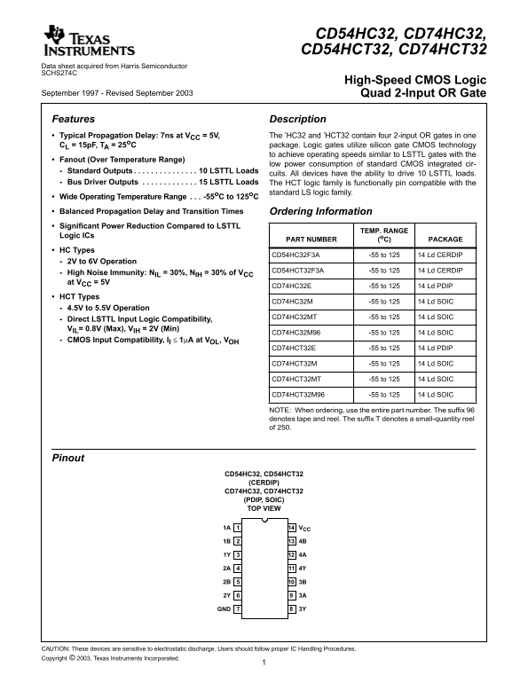 Texas Instruments CD54HC32, CD74HC32, CD54HCT32, CD74HCT32 Data Sheet - Page 1