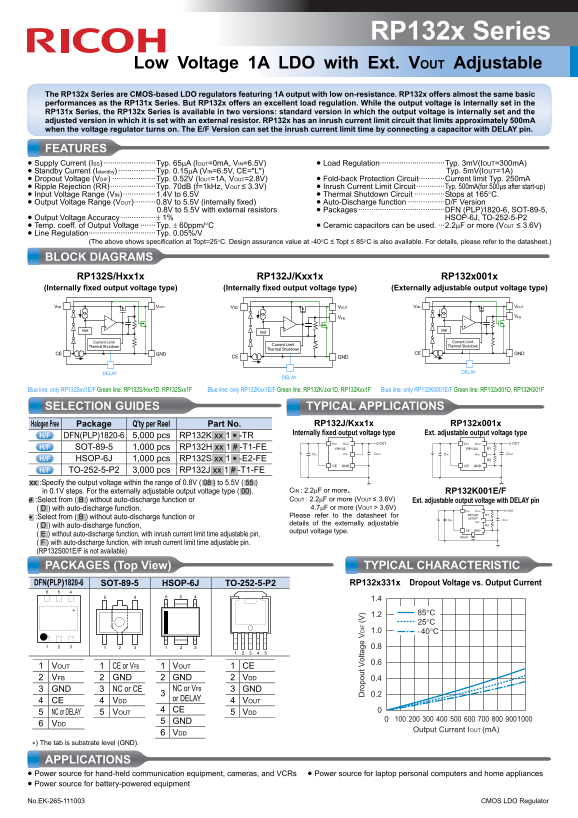 RICOH RP132x Series Low Voltage 1A LDO with Ext. VOUT Adjustable Data Manual User Guide - Page 1