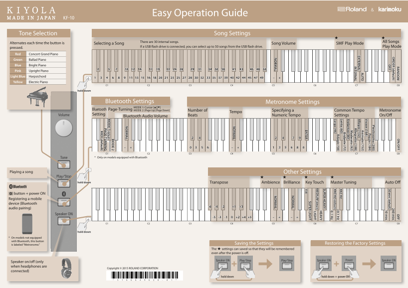 Roland Kiyola Japanese Made SeriesKF-10[English] Easy Operation Guide - Page 1