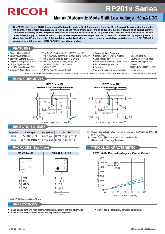 RICOH RP201x Series Owner's Manual and User Guide - Page 1