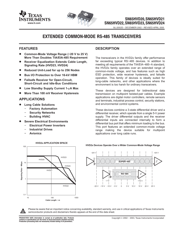 Texas Instruments SN65HVD20, SN65HVD21, SN65HVD22, SN65HVD23, SN65HVD24 Data Sheet Manual - Page 1