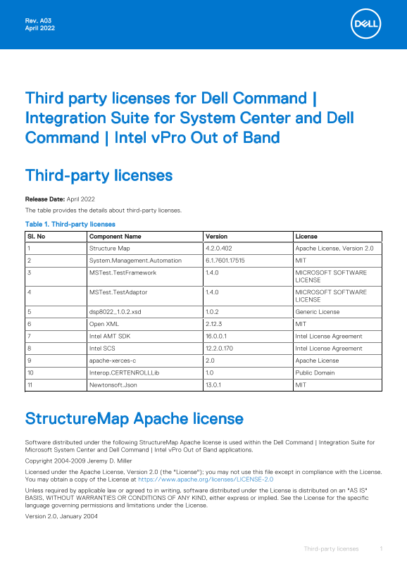 Third party licenses for Dell Command Integration Suite for System Center and Dell Command Intel vPro Out-of-Band User Manual and Specifications - Page 1