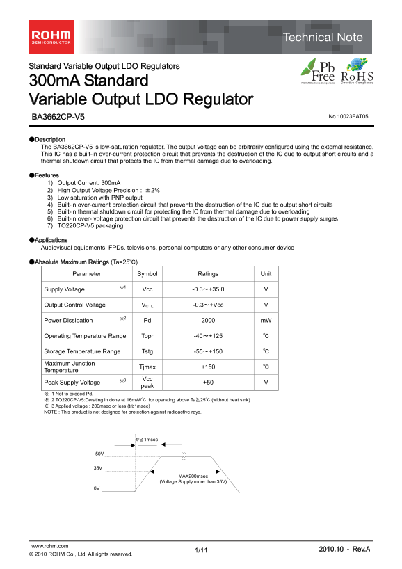 ROHM BA3662CP-V5 Data Sheet - Page 1