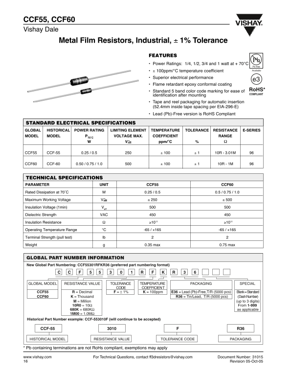 Vishay CCF55 CCF60 Manual - Page 1
