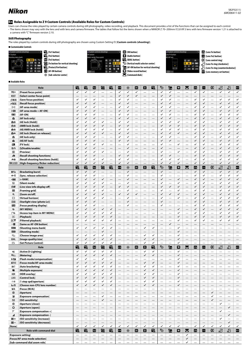 Nikon Mirrorless Cameras Z SeriesZ 9 Custom Controls Available Roles for English User Guide - Page 1