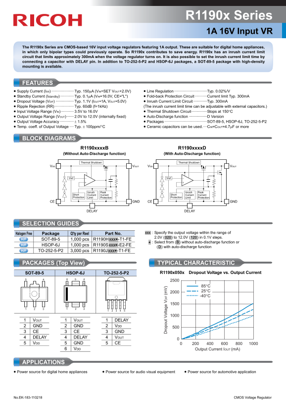 RICOH R1190x Series 1A 16V Input VR Data Sheet User Guide - Page 1
