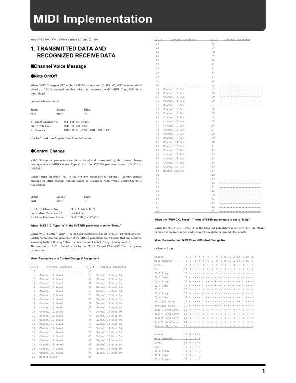 Roland VM-3100Pro Digital Mixer VM-3100 3100Pro MIDI Implementation Support Document - Page 1