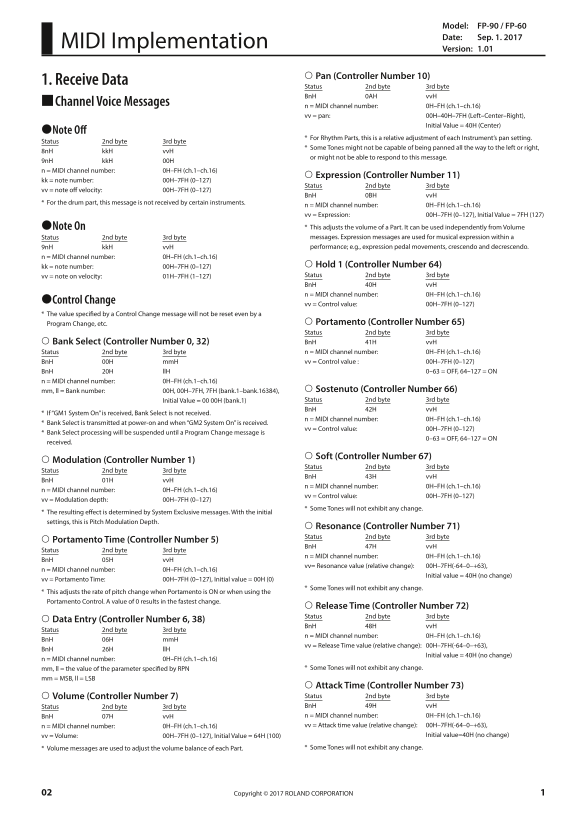 Roland FP-90 Digital Piano FP-90 FP-60 MIDI Implementation User's Manual - Page 1