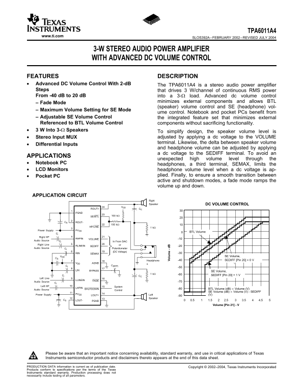 Texas Instruments TPA6011A4 3-W Stereo Audio Power Amplifier with Advanced DC Volume Control - Page 1