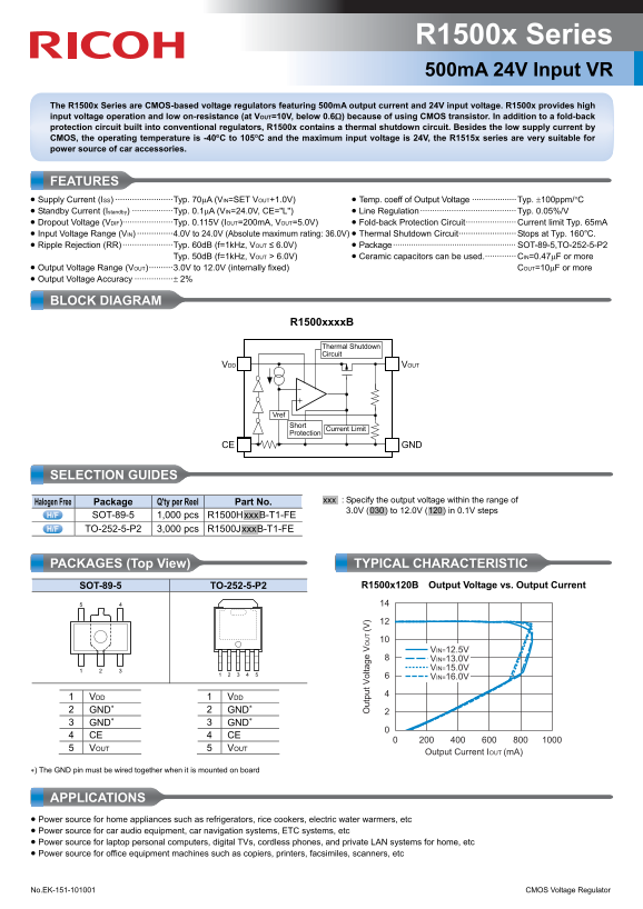 RICOH R1500x Series 500mA 24V Input VR User Guide / Manual - Page 1