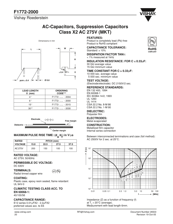 Vishay F1772-2000 Data Handbook - Page 1