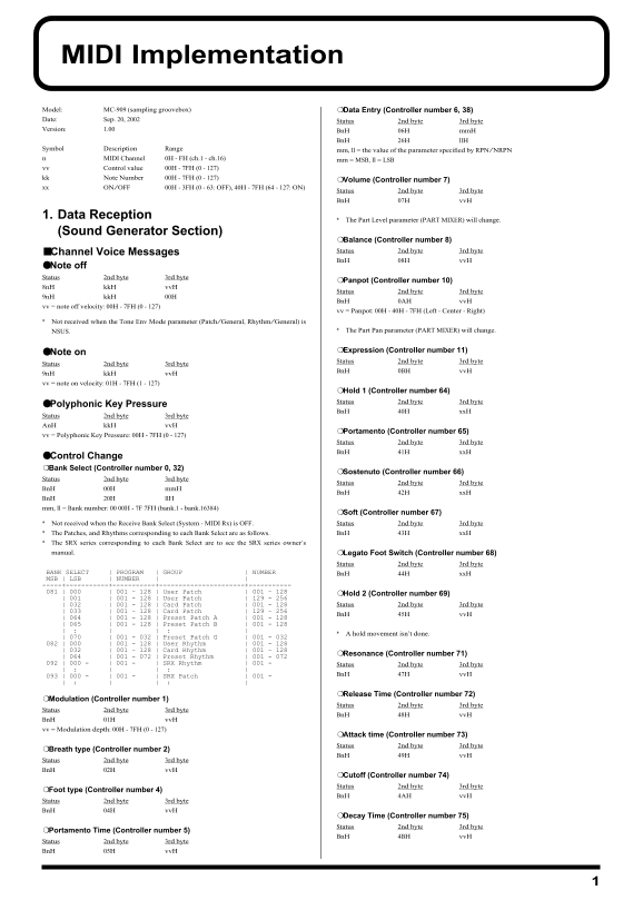 Roland MC-909 Sampling Groovebox MIDI Implementation User's Manual - Page 1