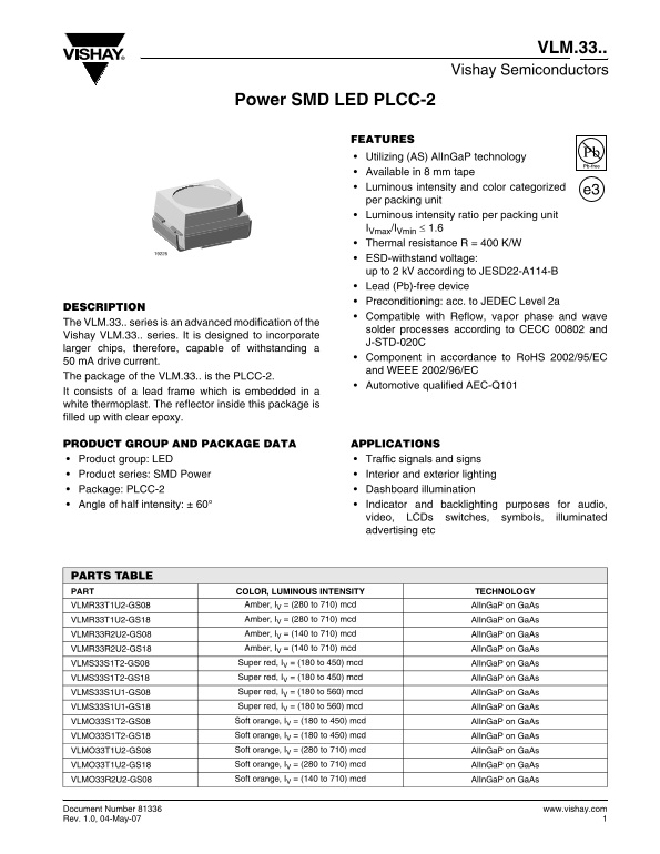 Vishay VLM.33.. Specifications and User Guide - Page 1