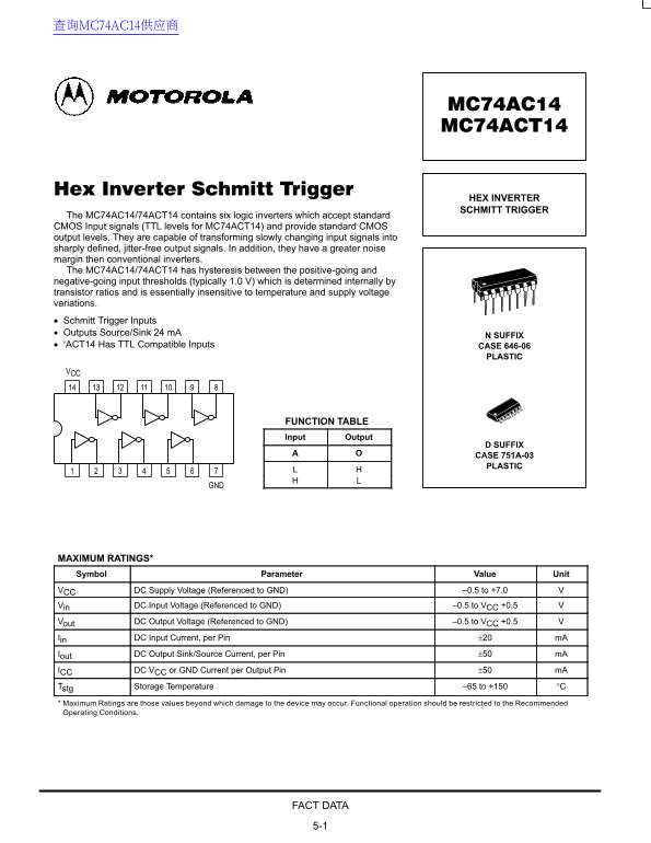 Motorola MC74AC14 MC74ACT14 Data Handbook / Manual - Page 1