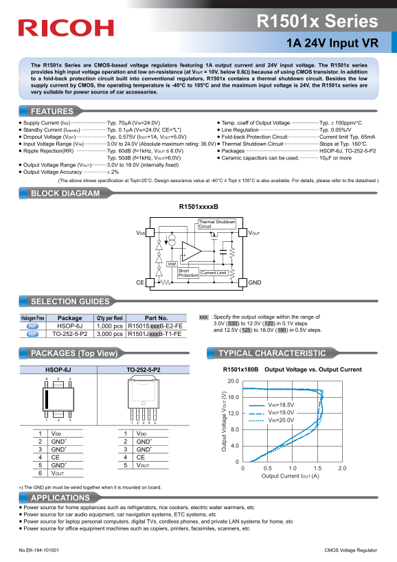 RICOH R1501x Series 1A 24V Input VR User Guide & Specifications - Page 1