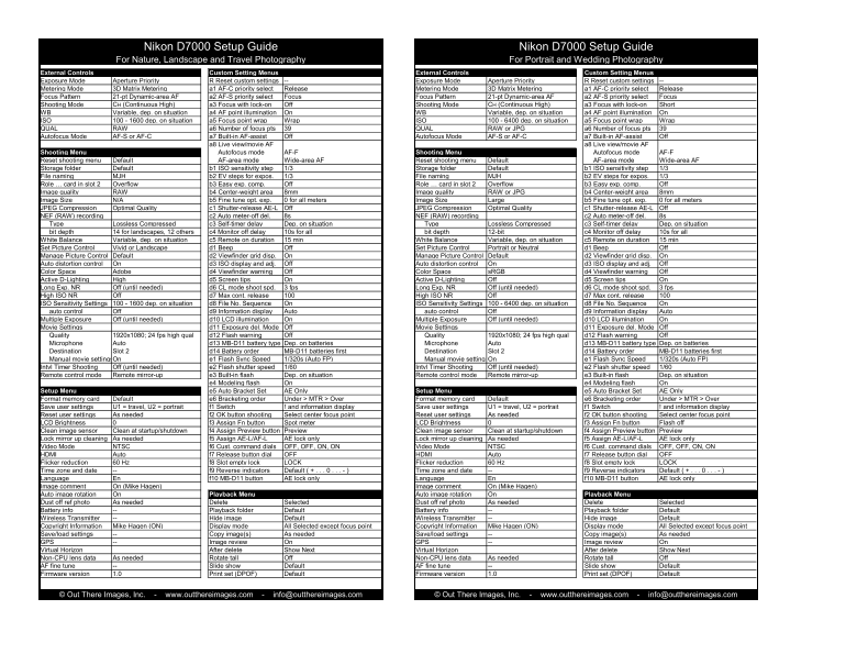 Nikon D7000 Setup Guide - Page 1