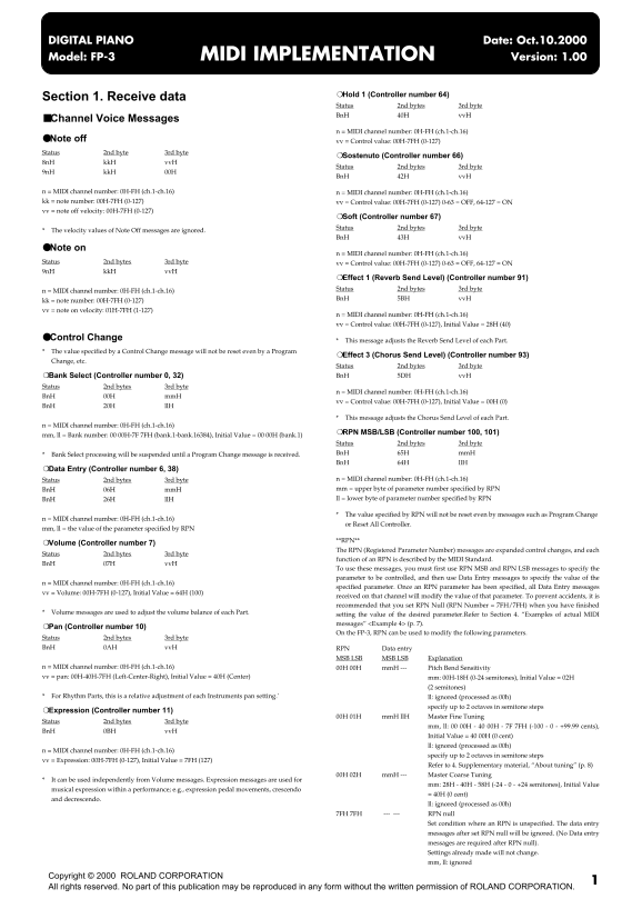 Roland FP-3 Digital Piano MIDI Implementation User's Manual - Page 1