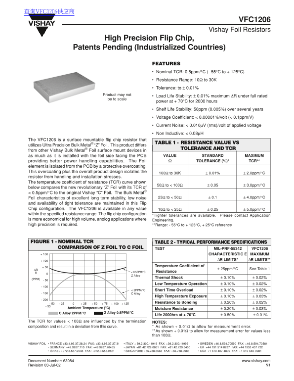 Vishay VFC1206 Data Sheet - Page 1