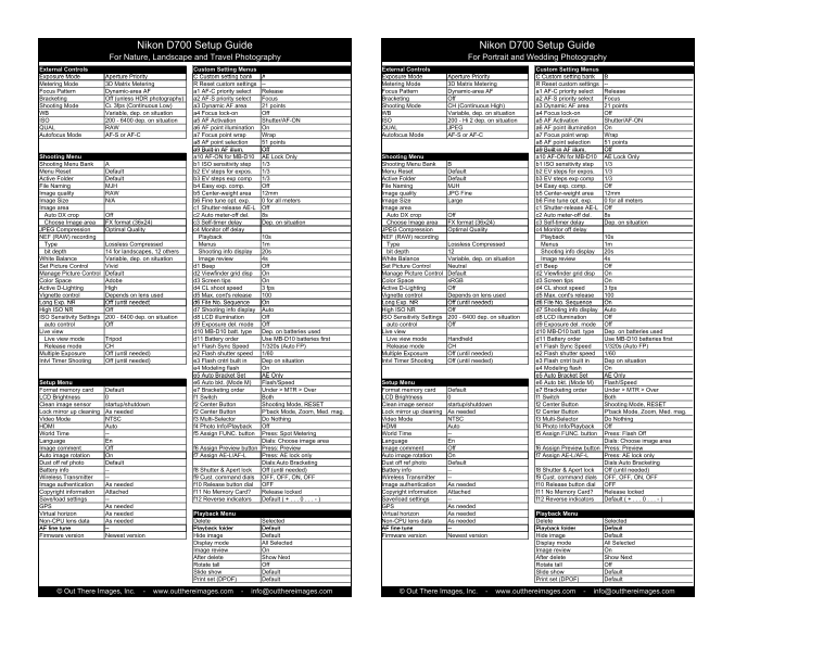 Nikon D700 Setup Guide - User Manual - Page 1