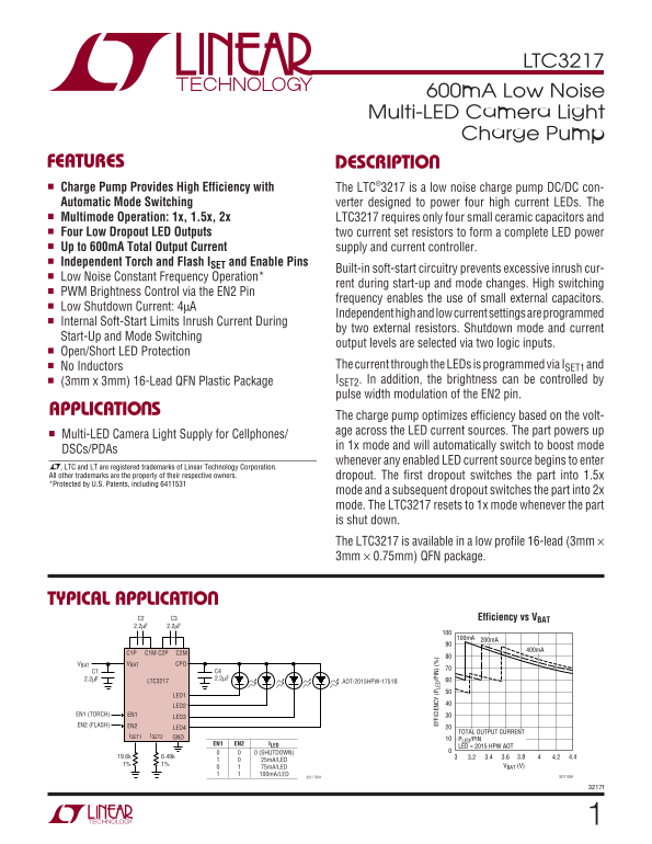 LINEAR TECHNOLOGY LTC3217 User Guide Specification - Page 1
