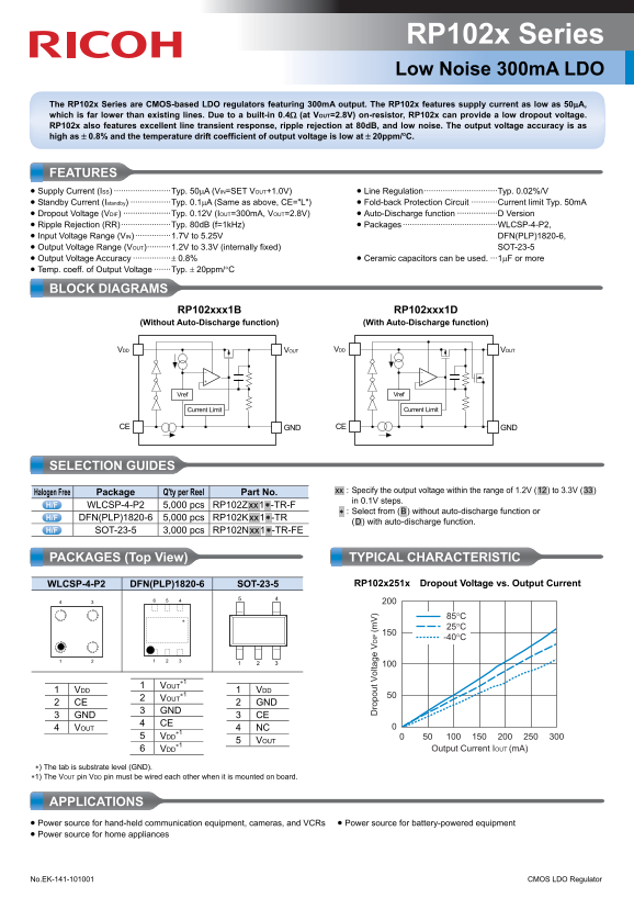 RICOH RP102x Series Low Noise 300mA LDO Data Sheet User Guide - Page 1