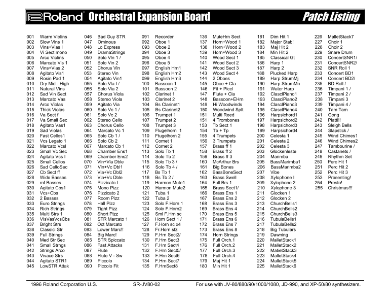 Roland SR-JV80-02 Orchestral Exp. Board User Manual and Patch List Support Documentation - Page 1