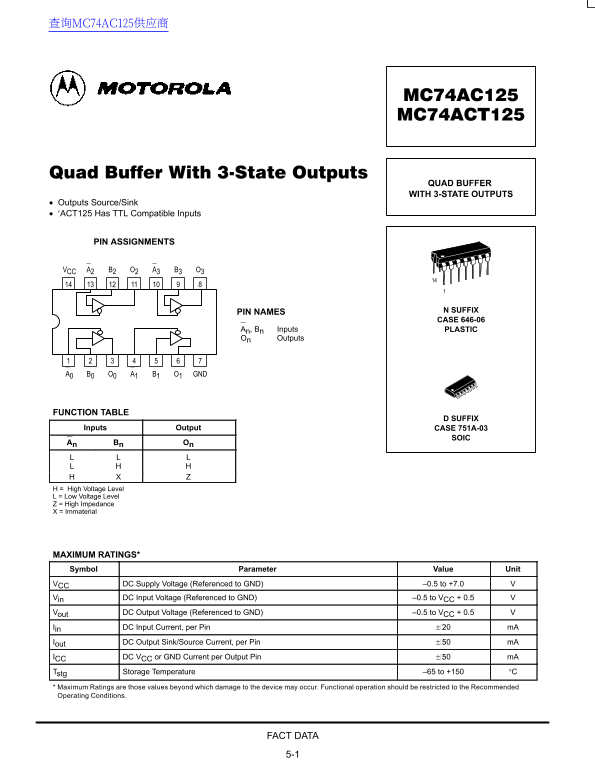 Motorola MC74AC125 MC74ACT125 Data Manual - Page 1