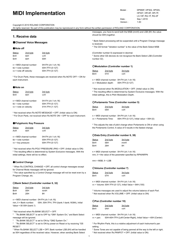 Roland HPi-6F Digital Piano MIDI Implementation User's Manual - Page 1