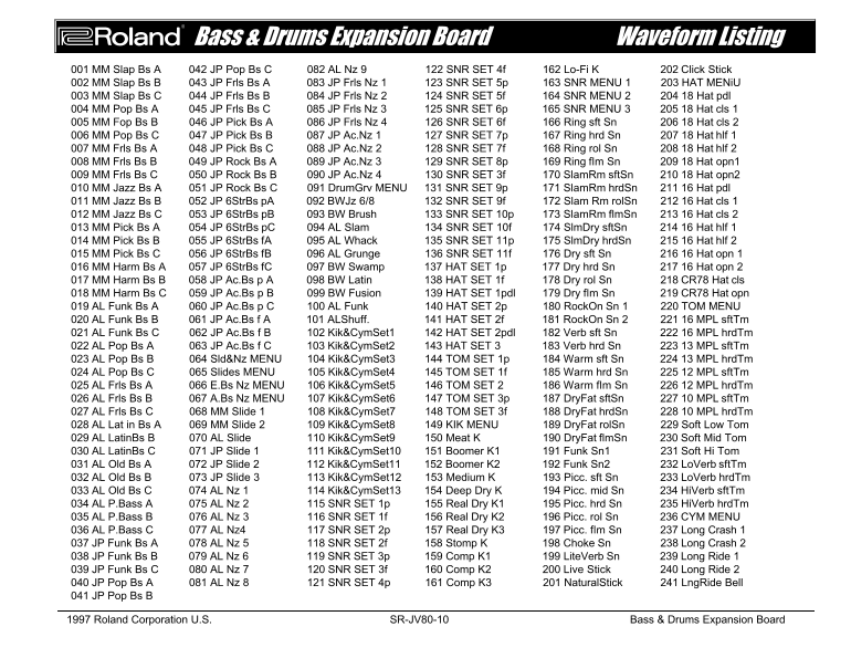 Roland SR-JV80-10 Bass & Drums Expansion Board User Manual, Experience Board, SR-JV80-10 Waveform Listing - Support Documents - Page 1