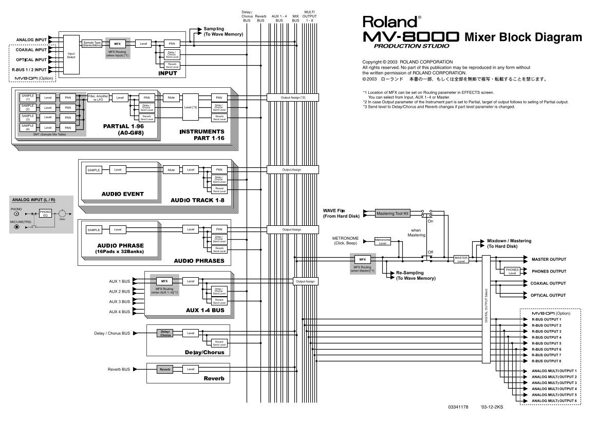 Roland MV-8000 Music Production Workstation Applications Guide - Page 1