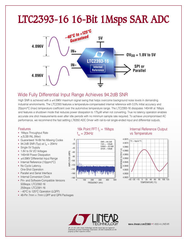 LINEAR 2PB_2393 LTC2393-16 16-Bit 1Msps SAR ADC Specification User Guide - Page 1