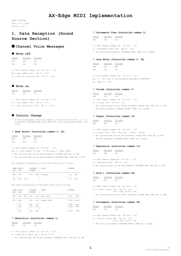 Roland AX-Edge Shoulder Bag Synthesizer [English] AX-Edge MIDI Implementation User Guide - Page 1