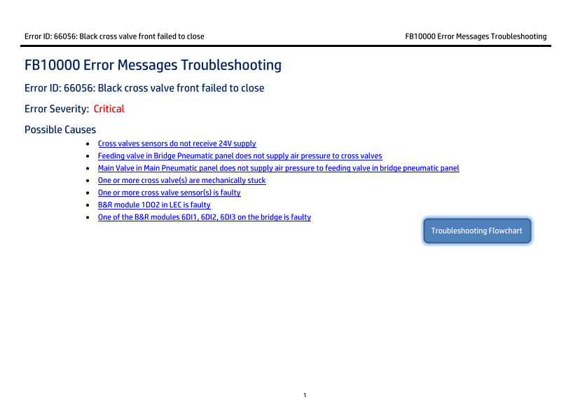 Hewlett-Packard HP Scitex FB10000 Industrial Printer Geffen TS Error 66056 - Page 1