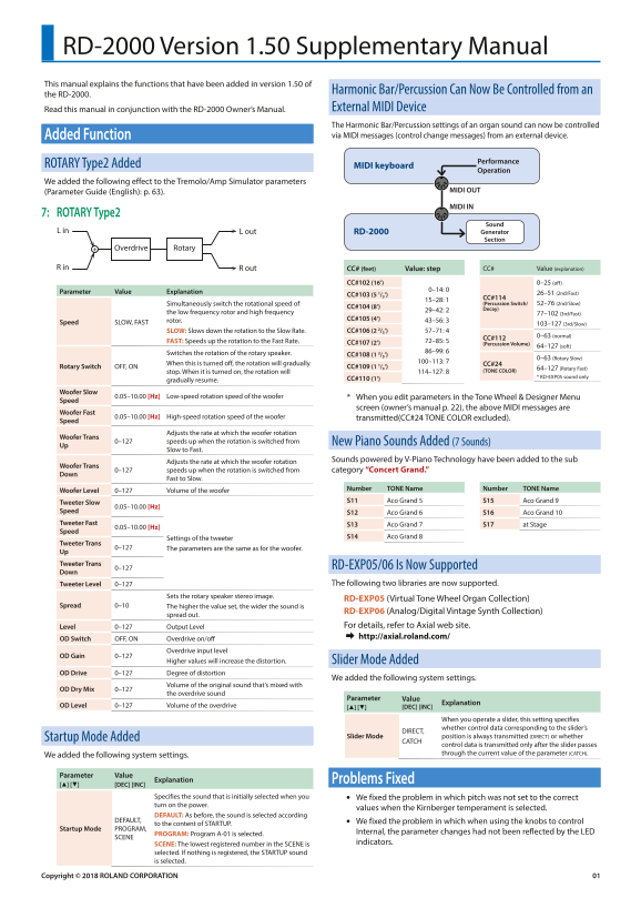 Roland RD-2000 Stage Digital Piano - High-Quality RD-2000 Version 1.50 Supplementary Manual - Page 1