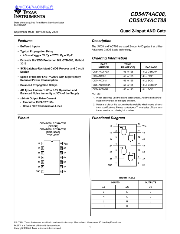 Texas Instruments CD54 74AC08, CD54 74ACT08 User Guide and Manual - Page 1