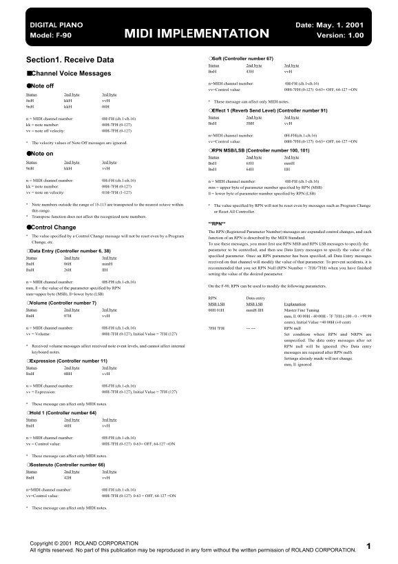 Roland F-90 Digital Piano MIDI Implementation User's Manual - Page 1